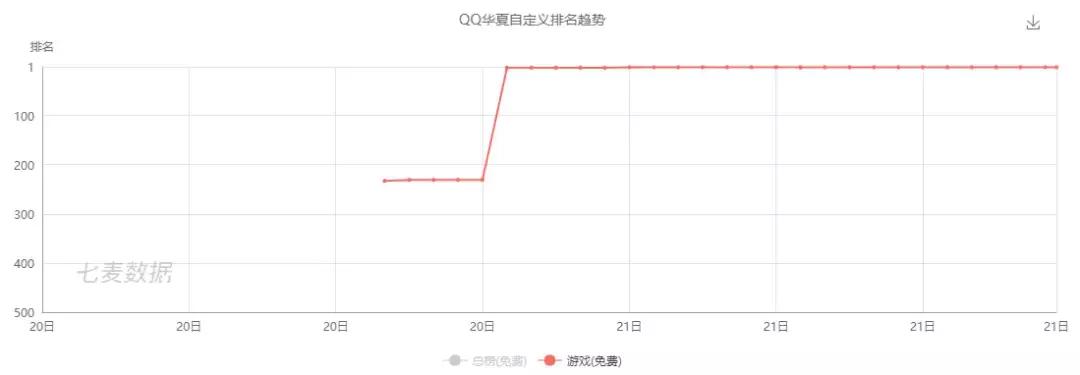 qq华夏到底有什么好玩,qq华夏能玩什么