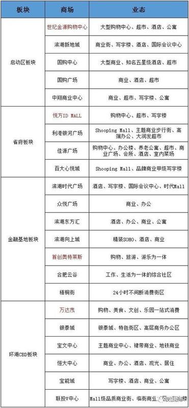 无锡滨湖商业综合体,肥西滨湖西商业综合体