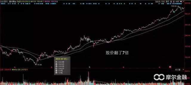 年线和半年线金叉识别,半年线金叉