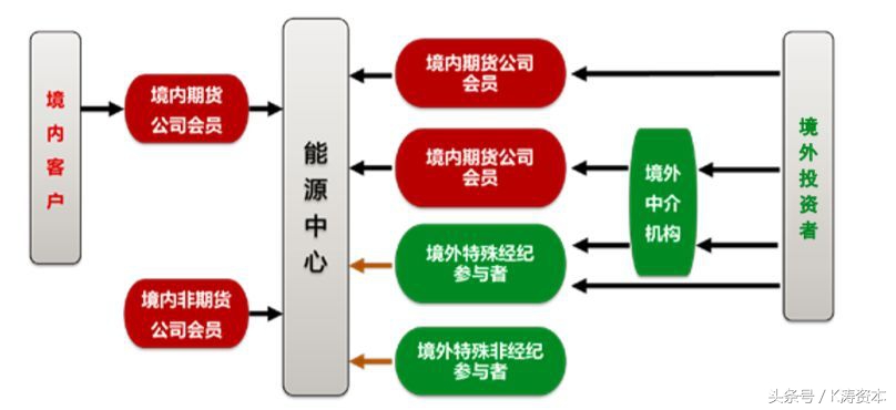 原油期货对美元影响,国际原油期货价格呈高位震荡走势
