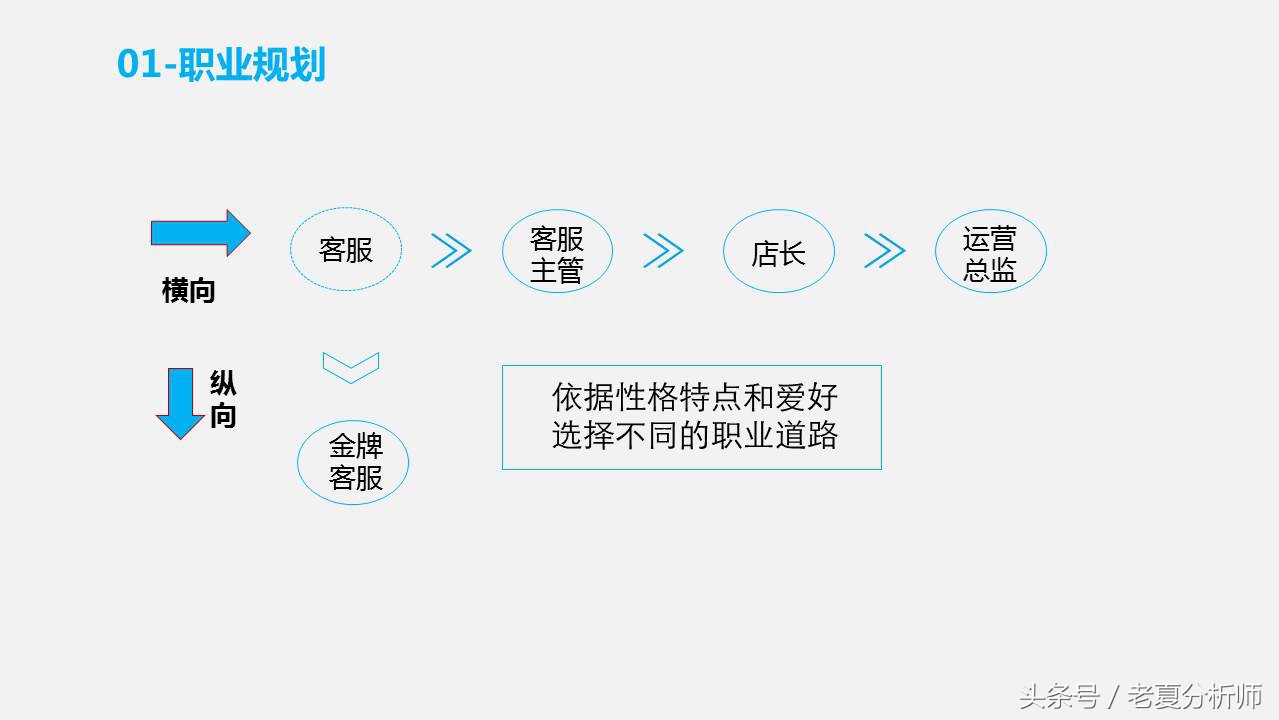 天猫旗舰店客服管理工作和制度PPT（原创）