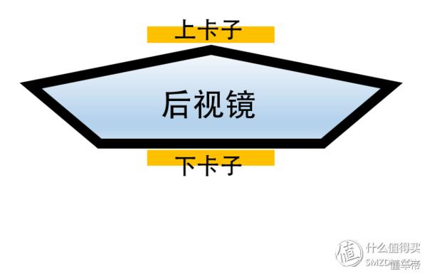 行车记录仪装暗线,行车记录仪专用安装方法