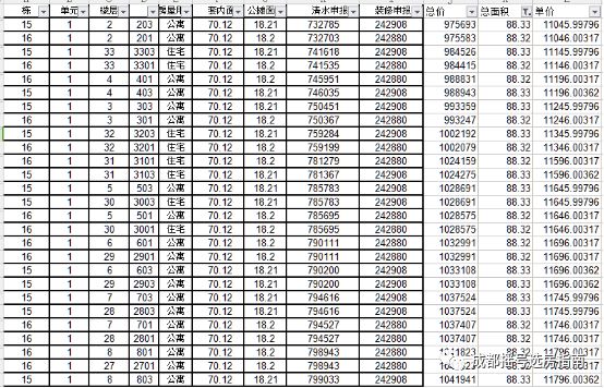 温江学区房摇号,成都刚需摇号楼盘有哪些