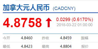 美国和加拿大签证问题对比,美国办理加拿大签证难吗