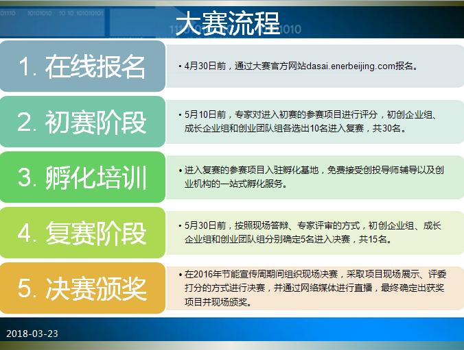 ppt十大必知操作,最全的ppt入门教程完全免费文库