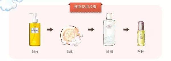 卸妆产品分为哪几种,卸妆产品有多少种类