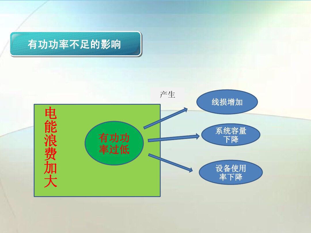 电工基本接电知识,电工知识大全电流