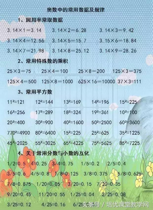 小学数学必背公式完整版,廖老师熬夜整理小学数学公式大全