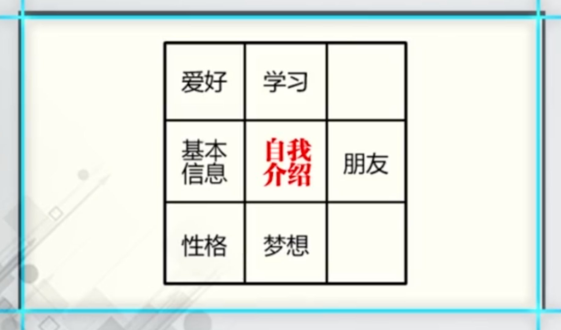 课程分享7｜如何画一幅高质量的思维导图作品