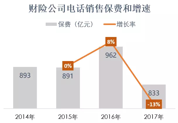 亚太保险车险电话是多少,众安车险电话95518