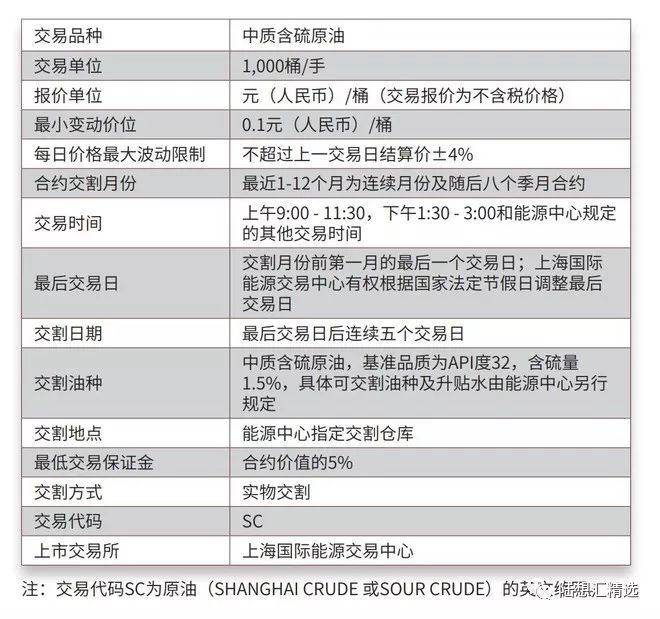 中国原油期货今日上市,中国原油期货市场的最新资讯动态