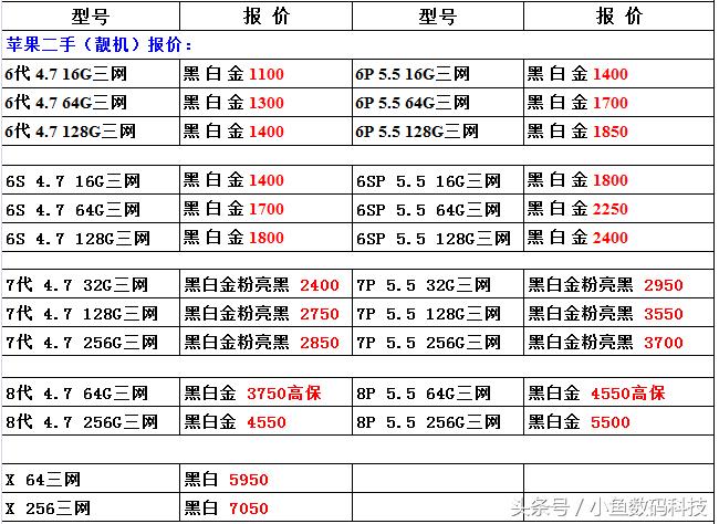 二手iphone美版日版港版,苹果笔记本19款pro二手价格