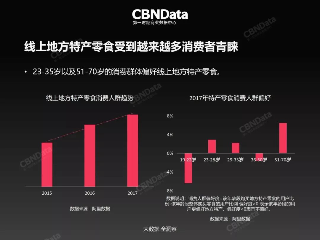 2019年零食量贩消费的趋势,线上零食对线下冲击力有多大