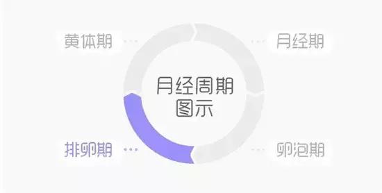 为什么女生一个月都在生气,为什么女生有一段时间就脾气暴躁