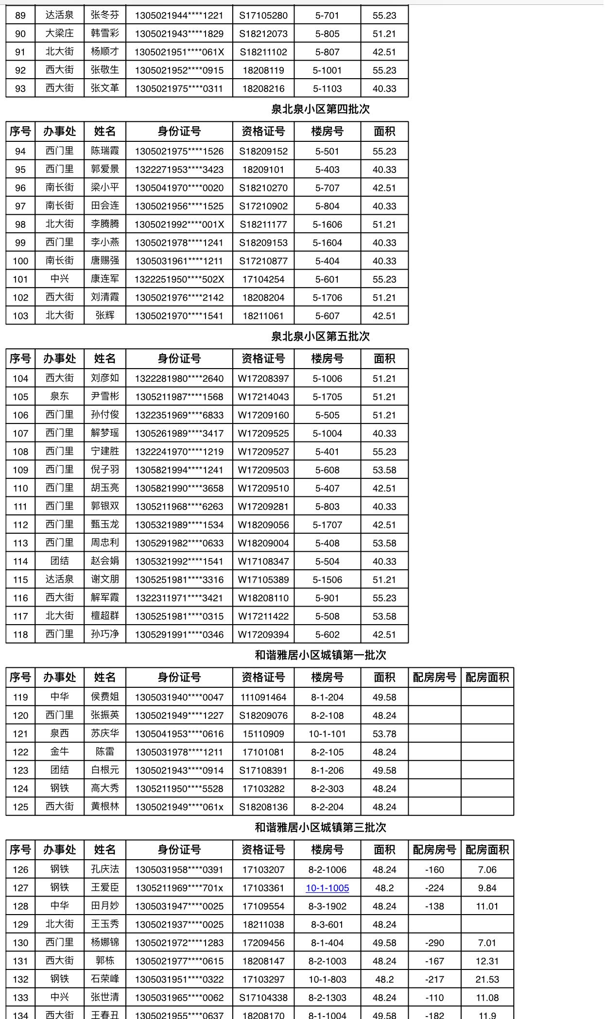 祝贺811户保障家庭！今年邢台市区第一批廉租房摇号喜中签