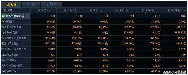 京东方拿下五个全球第一,tcl集团和京东方前景