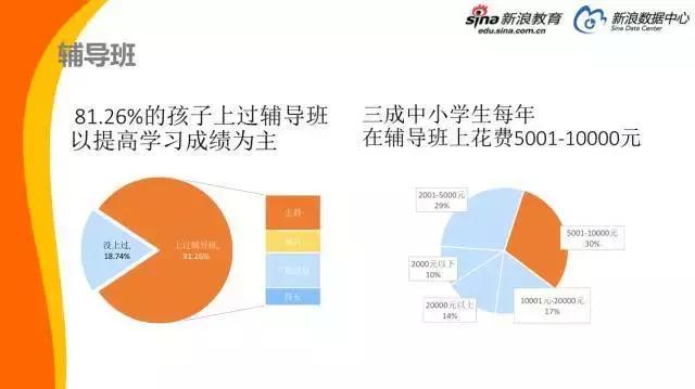 美国穷人快乐教育,美国真的是快乐教育吗