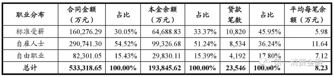 平安车贷18%年化率,平安银行汽车贷逾期两年