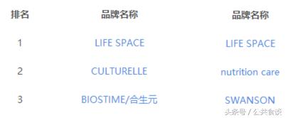 澳洲swisse保健品系列,澳洲swisse保健品怎么样