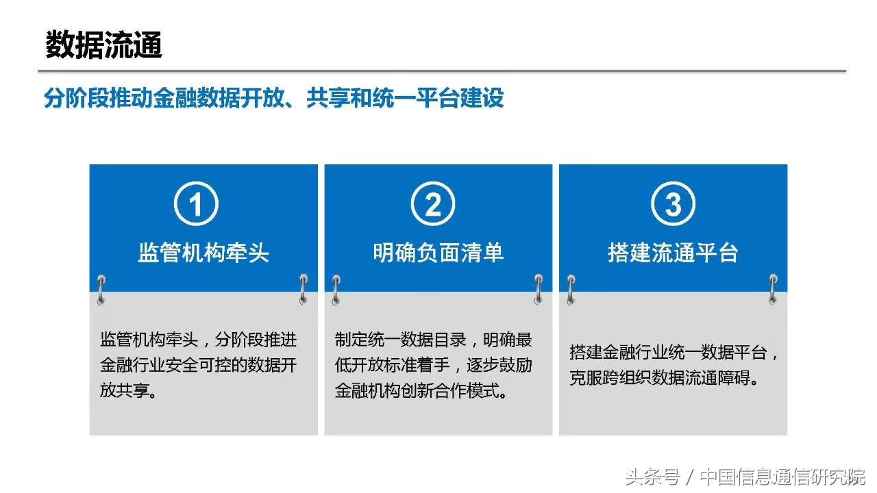 大数据在金融领域的典型应用,大数据在金融行业中的应用