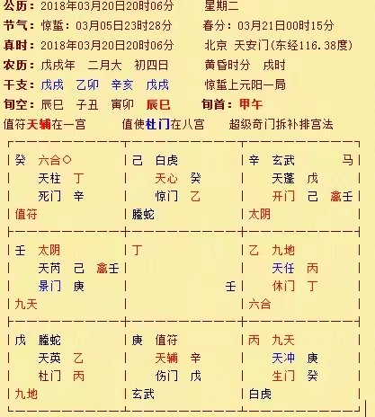 六壬奇门太乙哪个入门简单,太乙奇门六壬和易经的关系