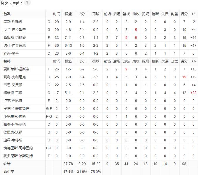 老友重聚迈阿密,老友重逢nba