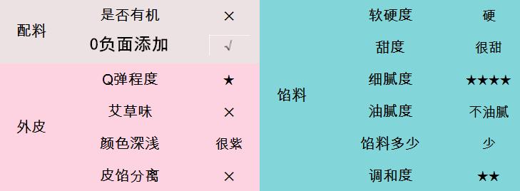 肉松青团测评,沈大成青团测评