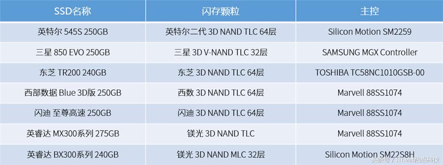 市面最好的固态硬盘推荐,固态硬盘顶级旗舰推荐