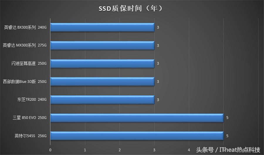 市面最好的固态硬盘推荐,固态硬盘顶级旗舰推荐
