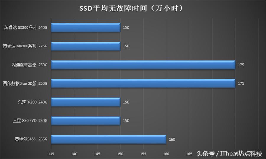 市面最好的固态硬盘推荐,固态硬盘顶级旗舰推荐