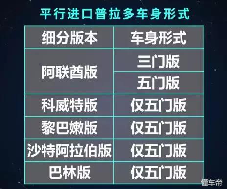 中东霸道普拉多,霸道普拉多中东版2.7改装