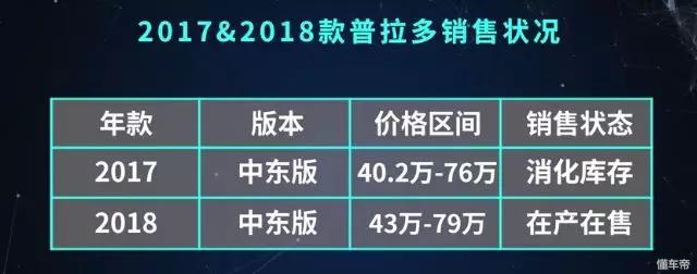中东霸道普拉多,霸道普拉多中东版2.7改装