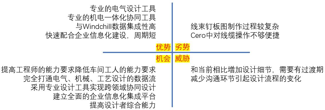 电气cad案例教程pdf,电气cad项目原理及要求