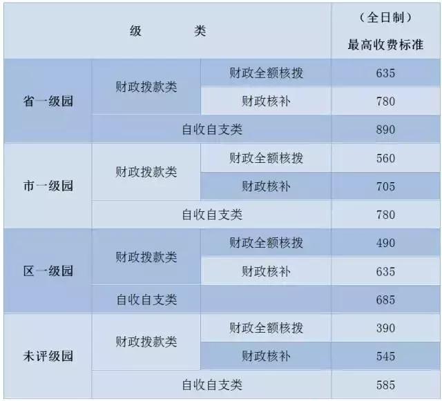 南海区幼儿园收费公示,南海公立幼儿园收费