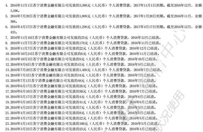 京东白条到底会不会影响征信,经常使用京东白条影响个人征信吗