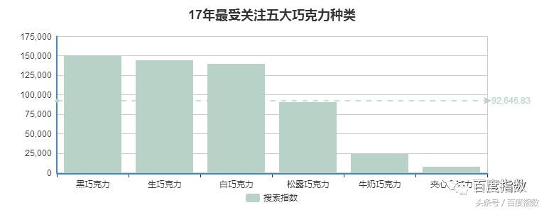 颜值与口感并存的夹心糖,三款口感美如丝滑的巧克力