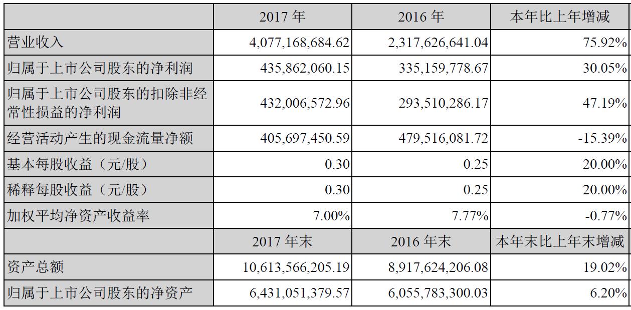 全球云计算排名第一,aws云计算哪年开始的