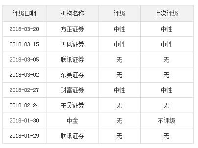 铁汉生态股票走势分析预测,股市地产龙头