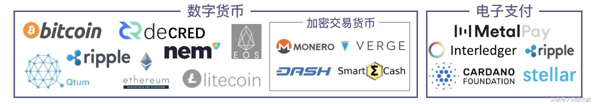 区块链生态技术,区块链技术架构安全吗