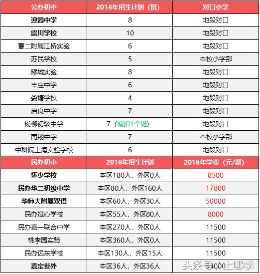升学捷径的末班车!上海各区2018年特长生招生计划一览~