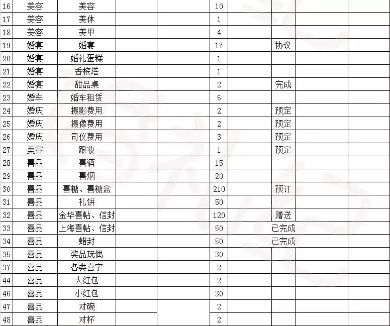 结婚流程最全详细清单excel表,高效备婚表格大全