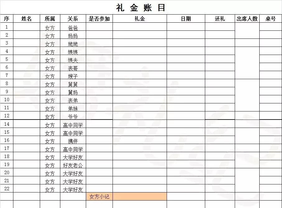 结婚流程最全详细清单excel表,高效备婚表格大全