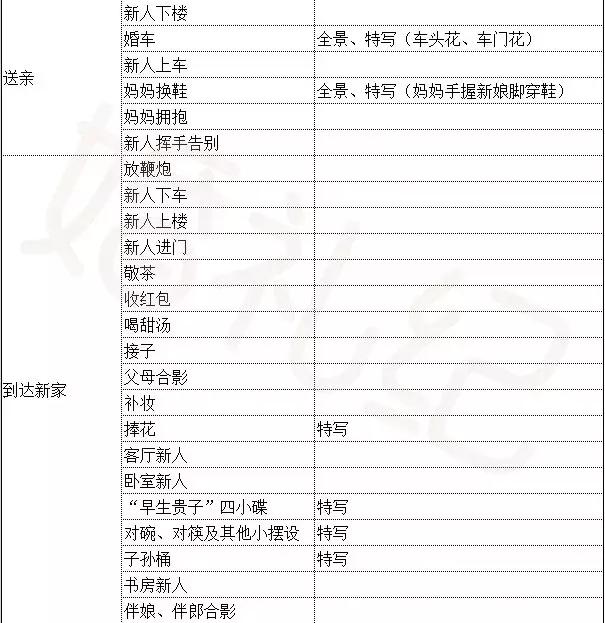 结婚流程最全详细清单excel表,高效备婚表格大全