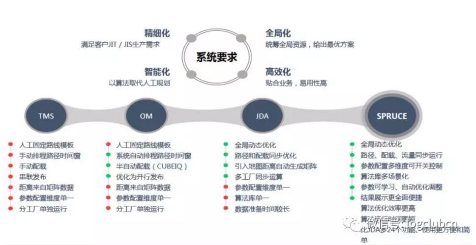 上汽安吉物流经营模式,上汽货运出行