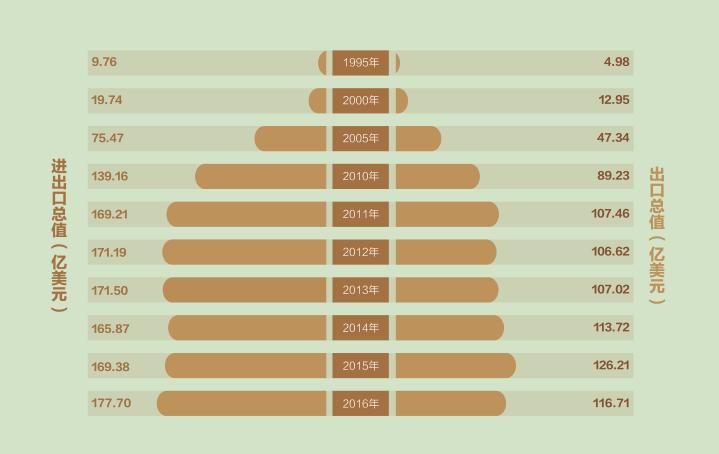 青岛和威海哪个城市更有发展潜力,威海南海新区发展状况怎么样