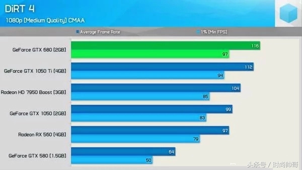 gtx680和1060哪个好,gtx680是哪一年的