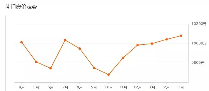 珠海低价房出售最新消息,珠海特价急售房价