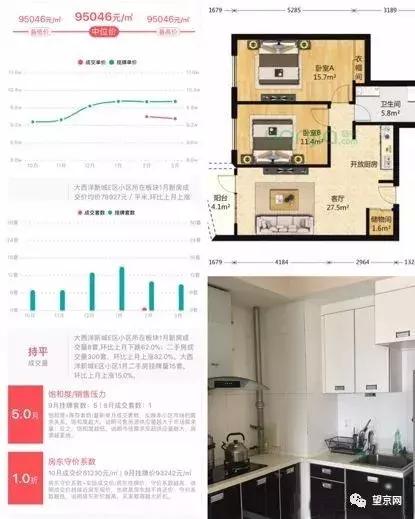 望京大西洋新城户型,望京最好的小区排名东湖湾