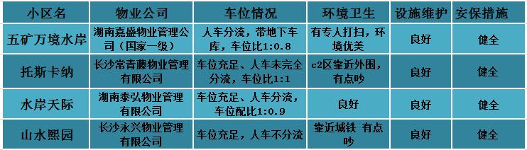 五矿万境水岸楼盘明细,五矿万境水岸房价