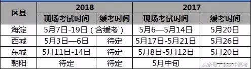中考体育各项目的练习方法,中考体育2021体育项目